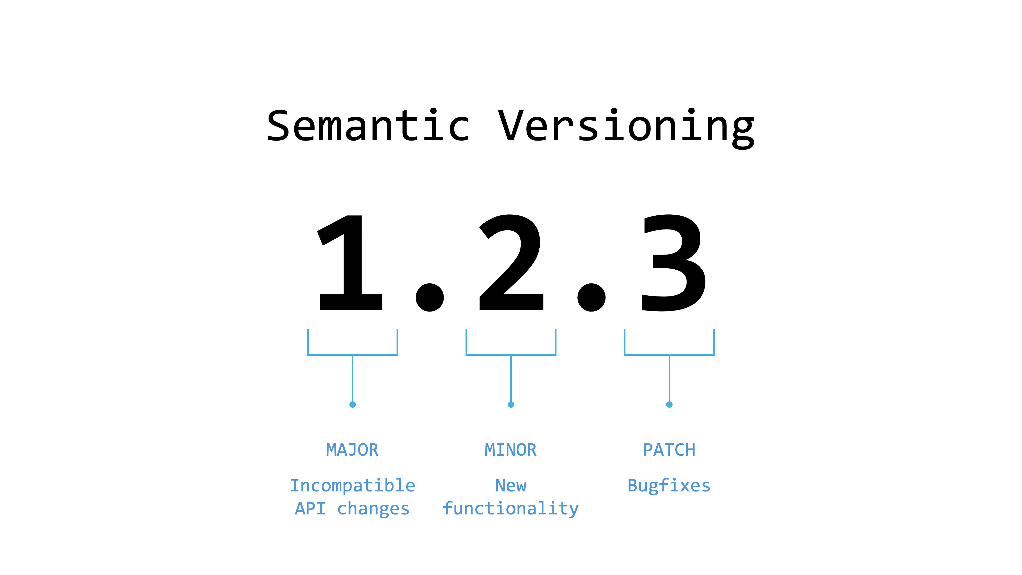 Schema of Semantic Versioning